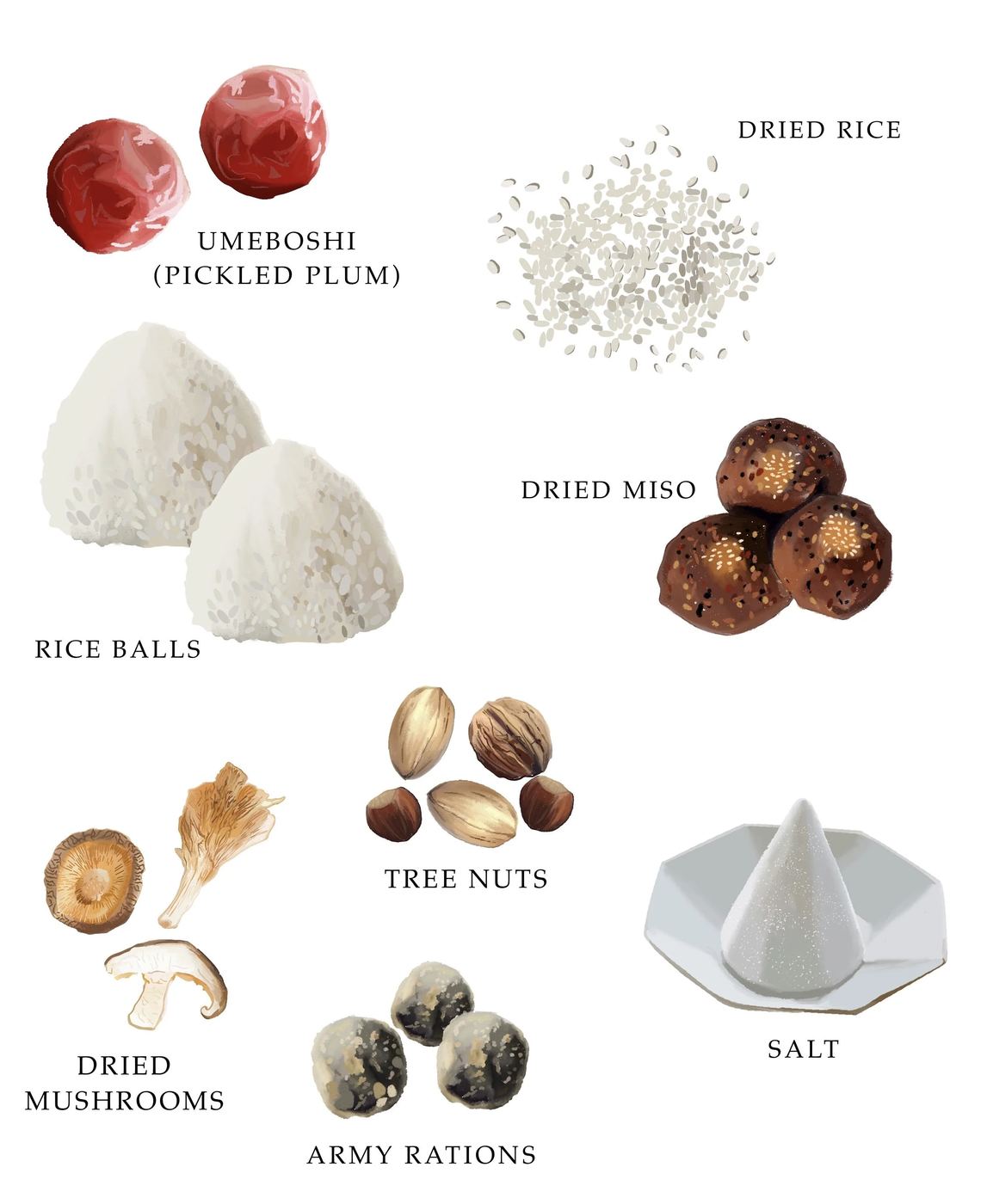 Illustration of foods carried on the move in old Japan: rice balls, pickled plums, dried miso, dried mushrooms